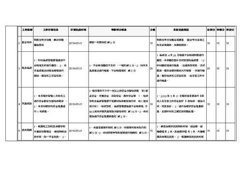 月度工作考评表(共4页)