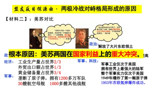 九下第五单元第一课 两极格局的形成 公开课课件