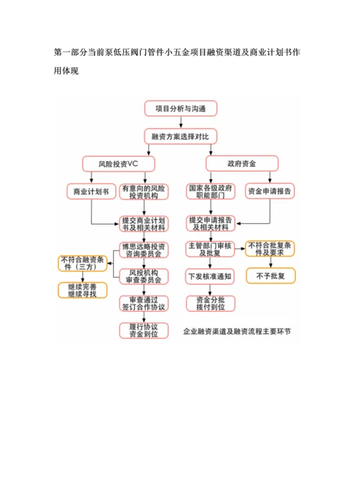 如何编制泵低压阀门管件小五金项目商业计划书VC标准融资方案设计范文模版及融资对接.docx