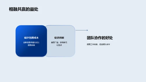 提升协作 办公新技巧