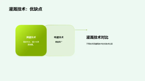 简约风农林牧渔教育活动PPT模板