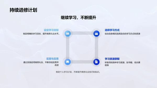 商务礼仪与保险销售PPT模板