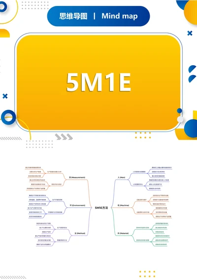 5M1E职场思维导图