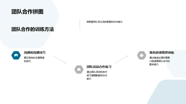 篮球精通之路