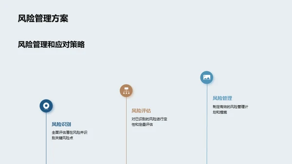 策略规划与投资展望