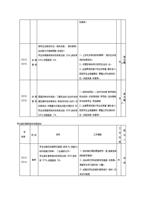 金凤区第六小学三年发展规划