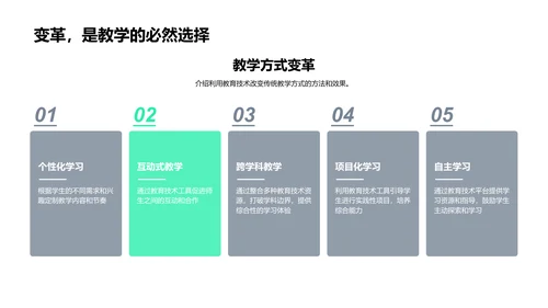 教学中的教育技术运用PPT模板