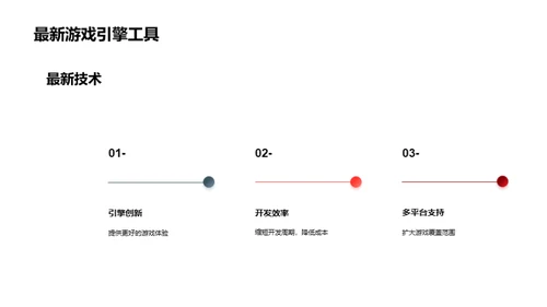 游戏娱乐市场巨变与未来