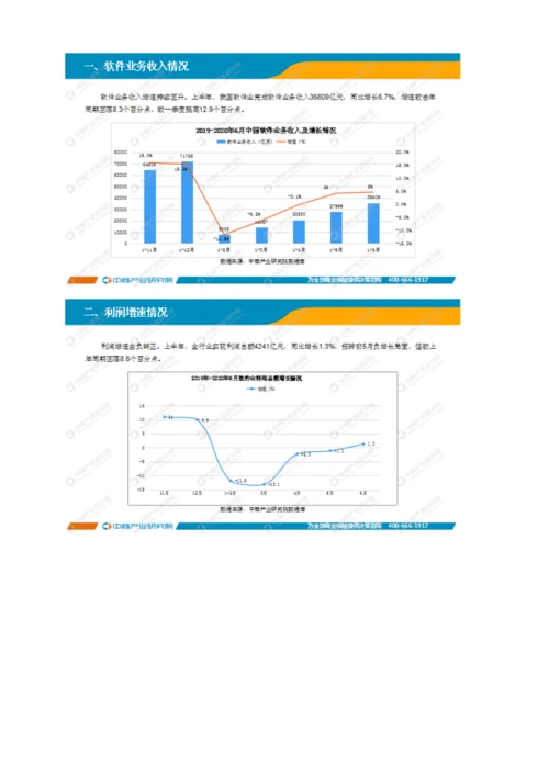 中国软件行业运行情况月度报告-6.docx