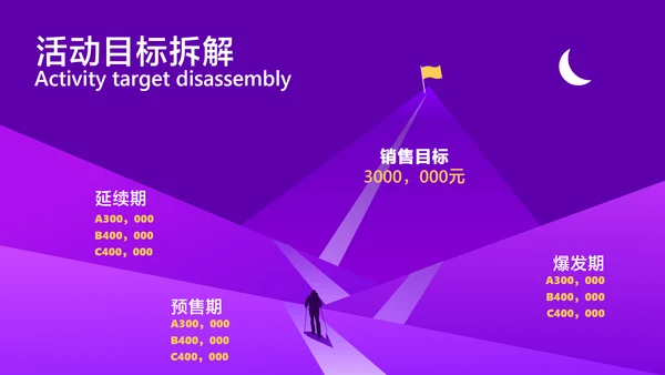 紫色渐变风双11双12电商平台活动营销策划方案