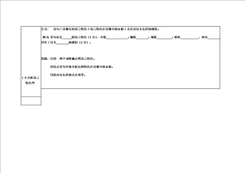 高考诗歌鉴赏题型及答题模式一览表