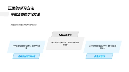 专科学习解析PPT模板