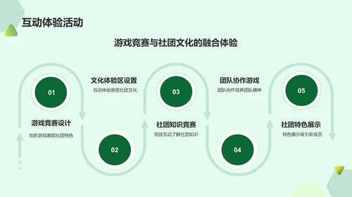 绿色简约大学社团招新活动策划PPT模板