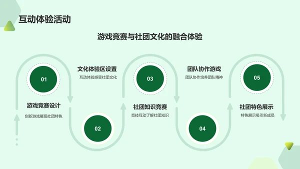 绿色简约大学社团招新活动策划PPT模板