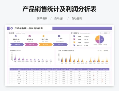 产品销售统计及利润分析表