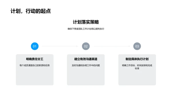 季度工作总结报告PPT模板