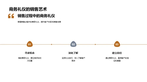 家居行业商务礼仪解析