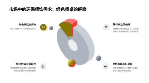 绿色餐饮新观念