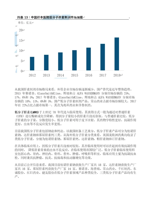 肝素行业产业链、格局、发展趋势分析