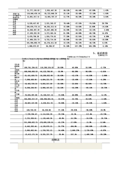 信息安全行业财务解析总结计划