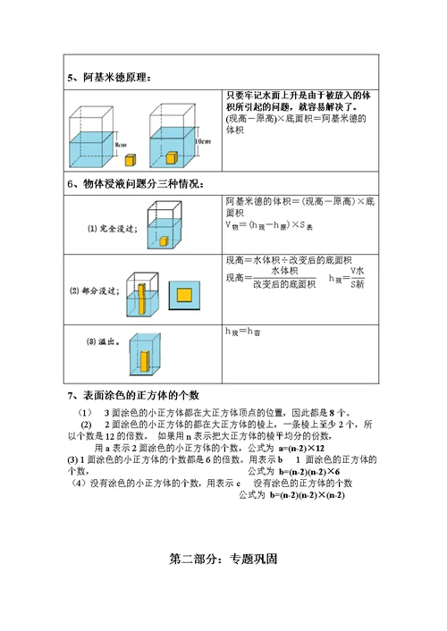 长方体正方体专题训