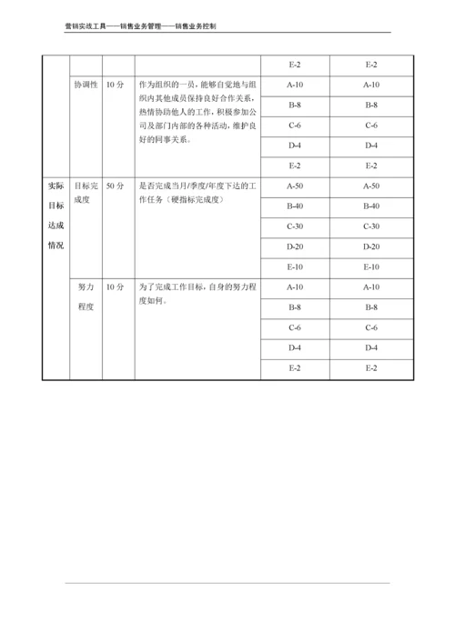 销售人员月度考核表（示例）.doc.docx