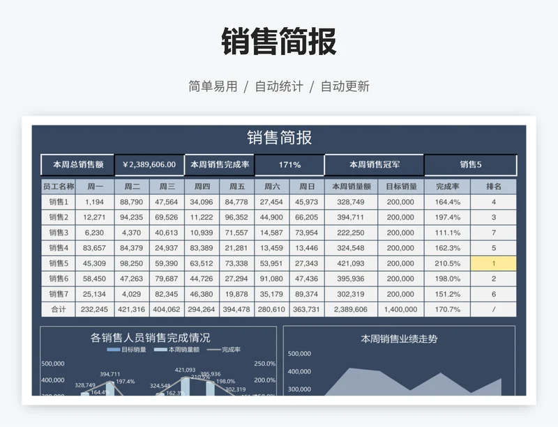 销售简报