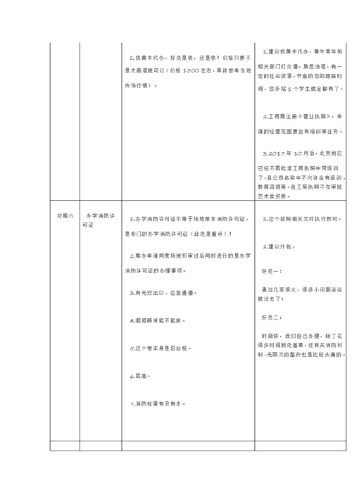 2018年最新民办教育机构办证攻略