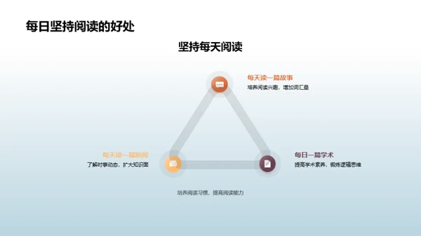 英语阅读理解提升攻略