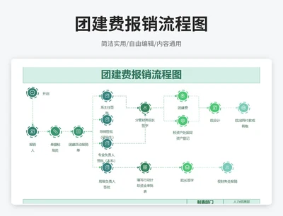 简约风团建费报销流程图