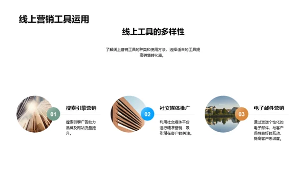 房产营销互联网化