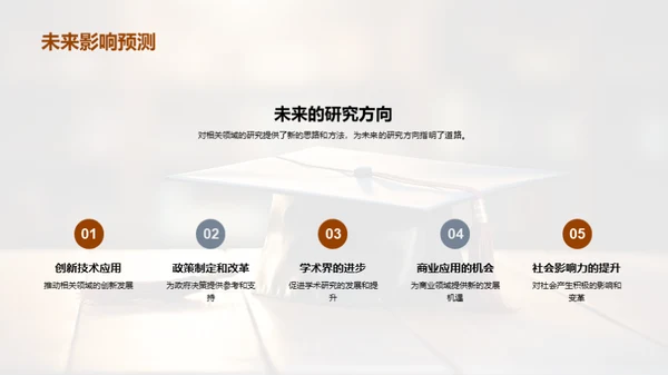 硕士研究生学术之旅