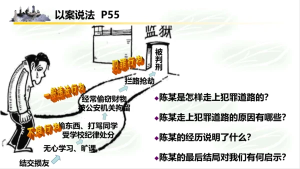 5.2预防犯罪 课件(共18张PPT)
