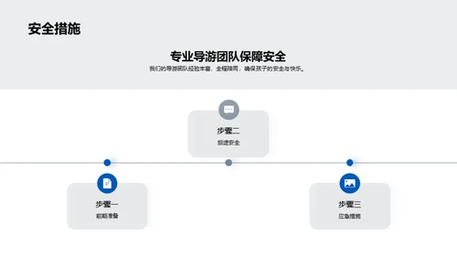 儿童旅游新视野