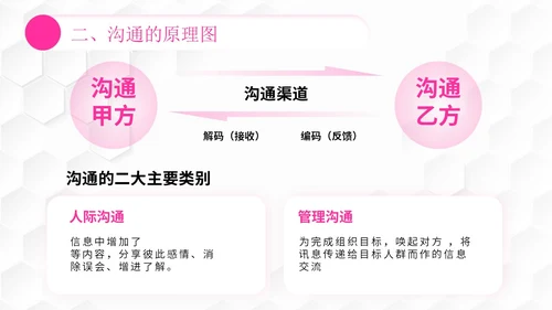 插画风团队管理如何带好团队管理者的有效沟通PPT