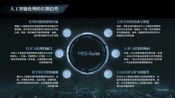 黑色科技人工智能研究报告PPT模版