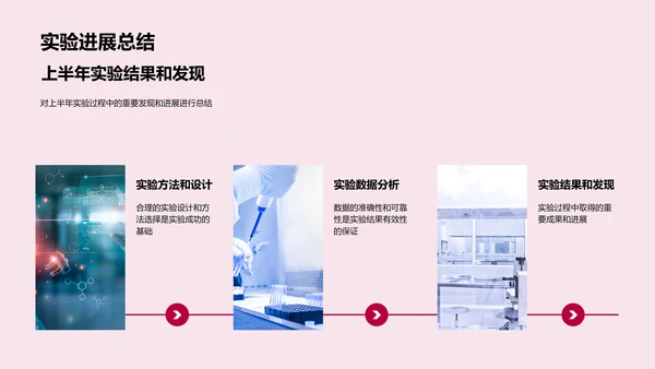 化学研究半年报告PPT模板