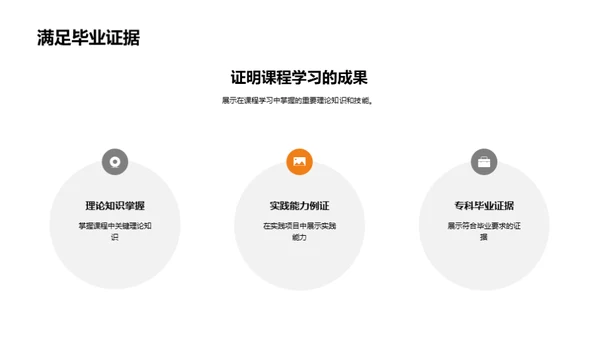 专科技能演绎