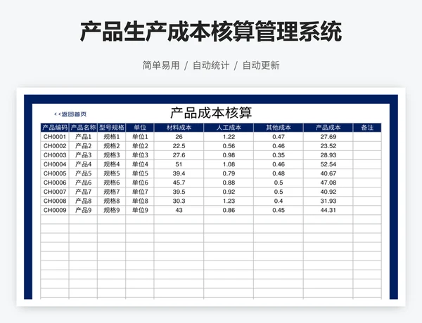 产品生产成本核算管理系统