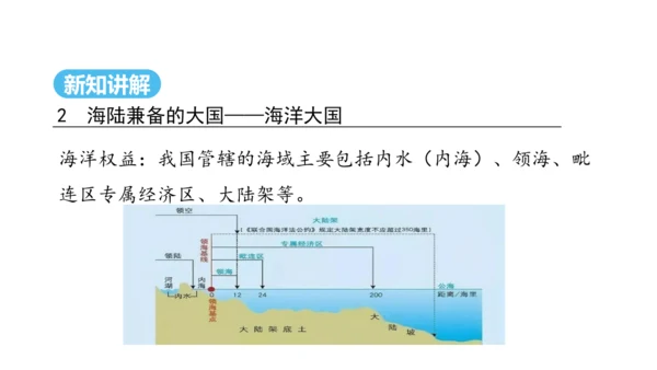 1.1疆域（第1课时课件22张） -2024-2025学年人教版地理八年级上册