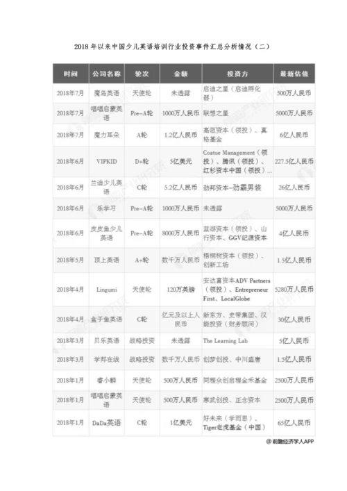 中国少儿英语培训行业投融资市场分析风口正式确立-马太效应愈发明显.docx