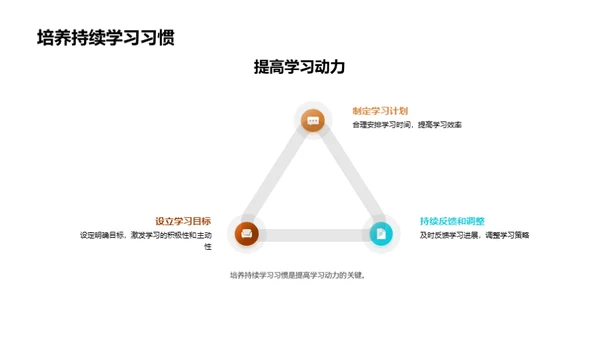 三年级乐学途径探索