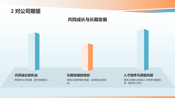 蓝色商务风员工转正述职汇报PPT模板