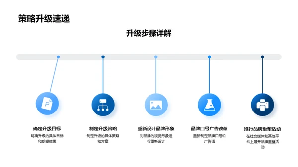 品牌新篇章