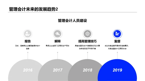 蓝色插画管理会计应用毕业答辩PPT案例