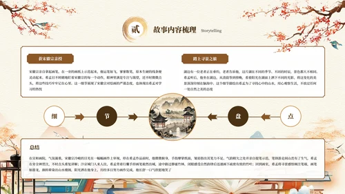黄色中国风读书分享会PPT通用模板