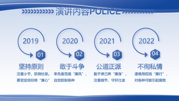 蓝色大气警察的任务与职责PPT动态模板