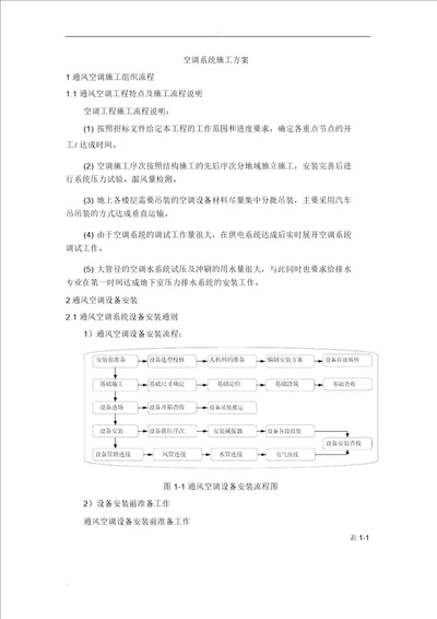 IASK空调系统施工组织设计