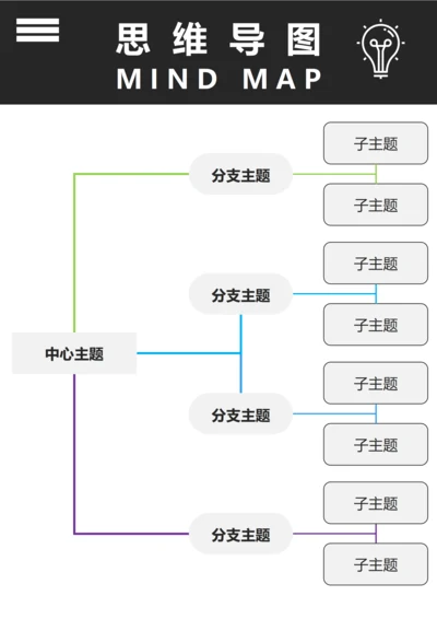 思维导图(右侧结构四)