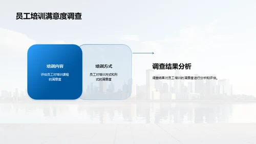 20XX人力资源风采